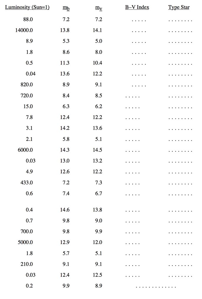 luminosity table B