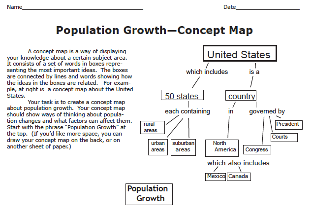 Population Growth concept map