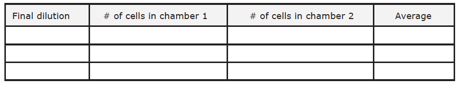 Cell growth table 1