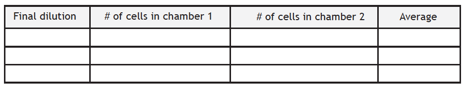 Cell growth table 3