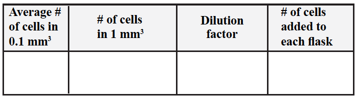 Cell  Growth table 4