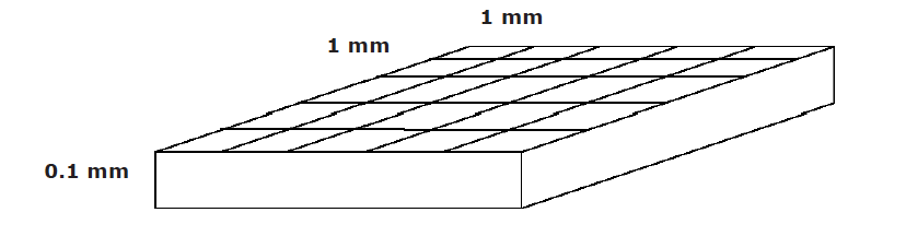 Fig. 1. Central counting area/volume